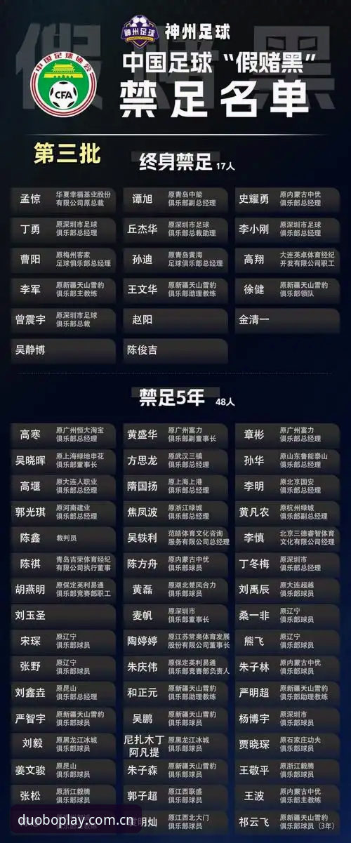 5个关键点解析中国足协第三批禁足名单：涉案金额与行业乱象